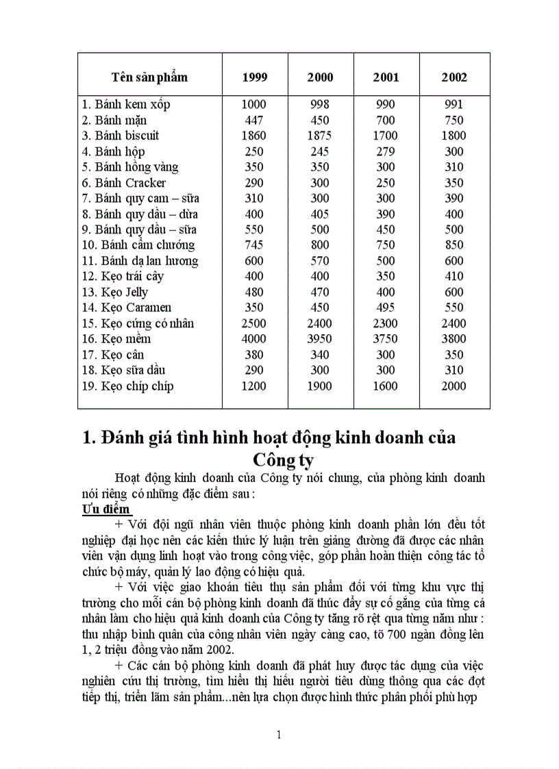 image for page Báo cáo thực tập tại Công ty bánh kẹo Hải Hà 1