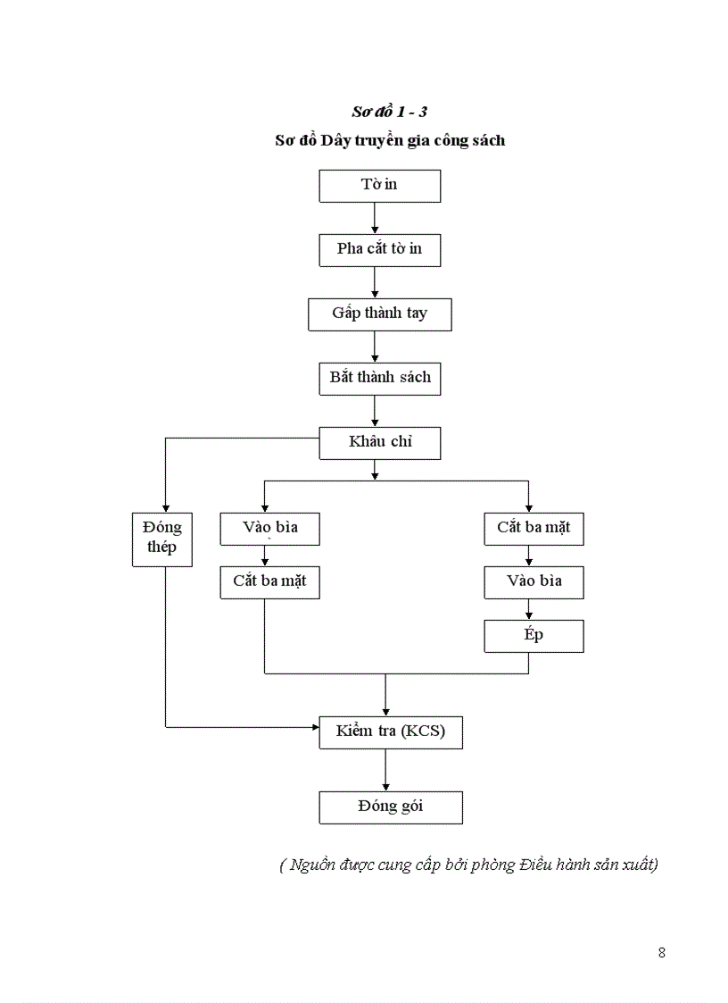 image for page Hoàn thiện kế toán chi phí sản xuất và tính giá thành sản phẩm tại Công ty In và Văn hoá phẩm 1