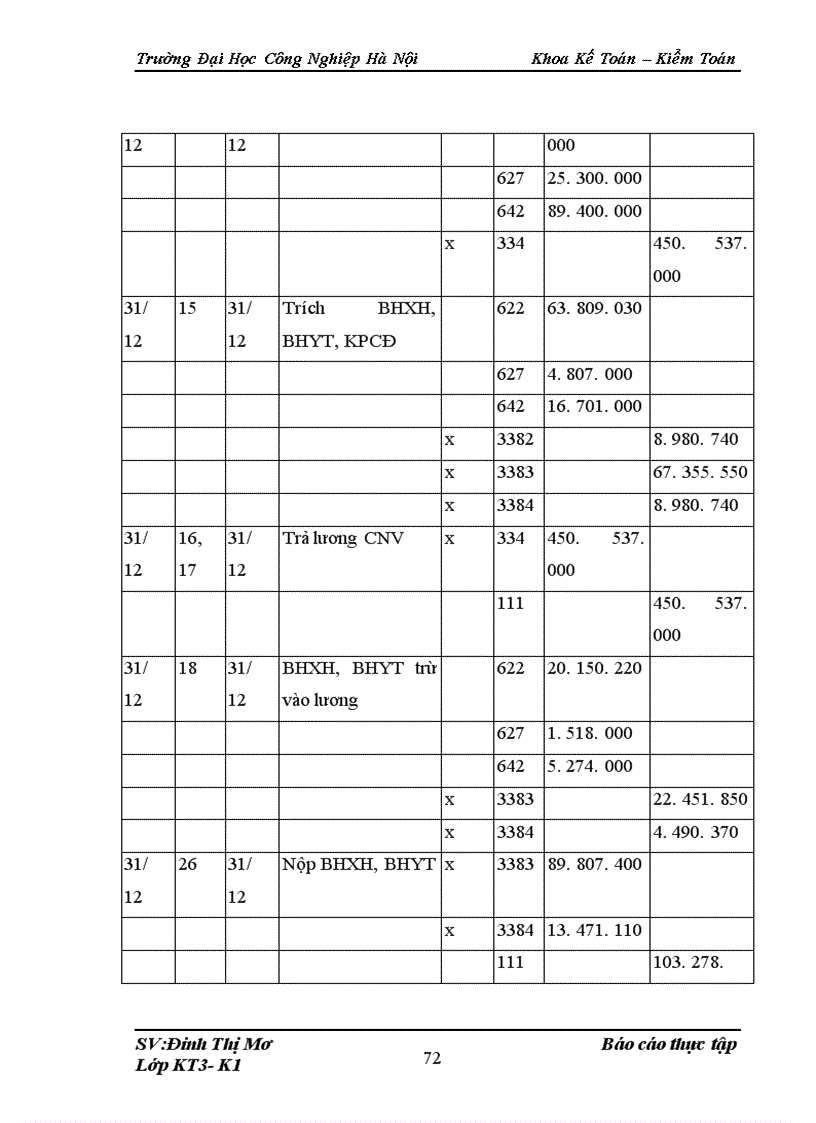 image for page Kế toán tiền lương và các khoản trích theo lương 1
