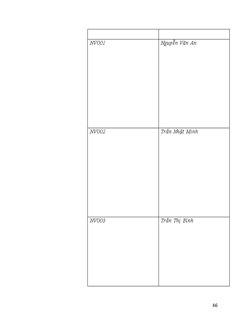 image for page Quản lý Linh kiện của Công ty bán Máy Tính bằng ngôn ngữ lập trình Visual C 1