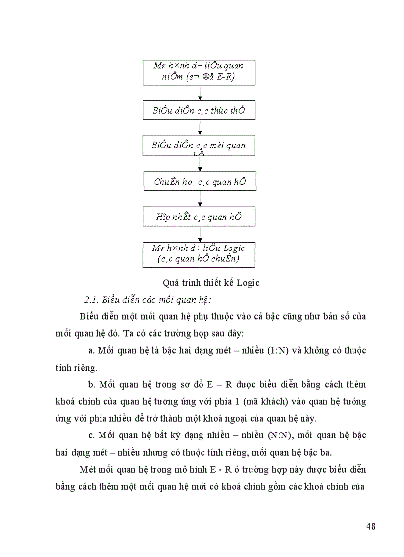 image for page Quản lý Linh kiện của Công ty bán Máy Tính bằng ngôn ngữ lập trình Visual C 1