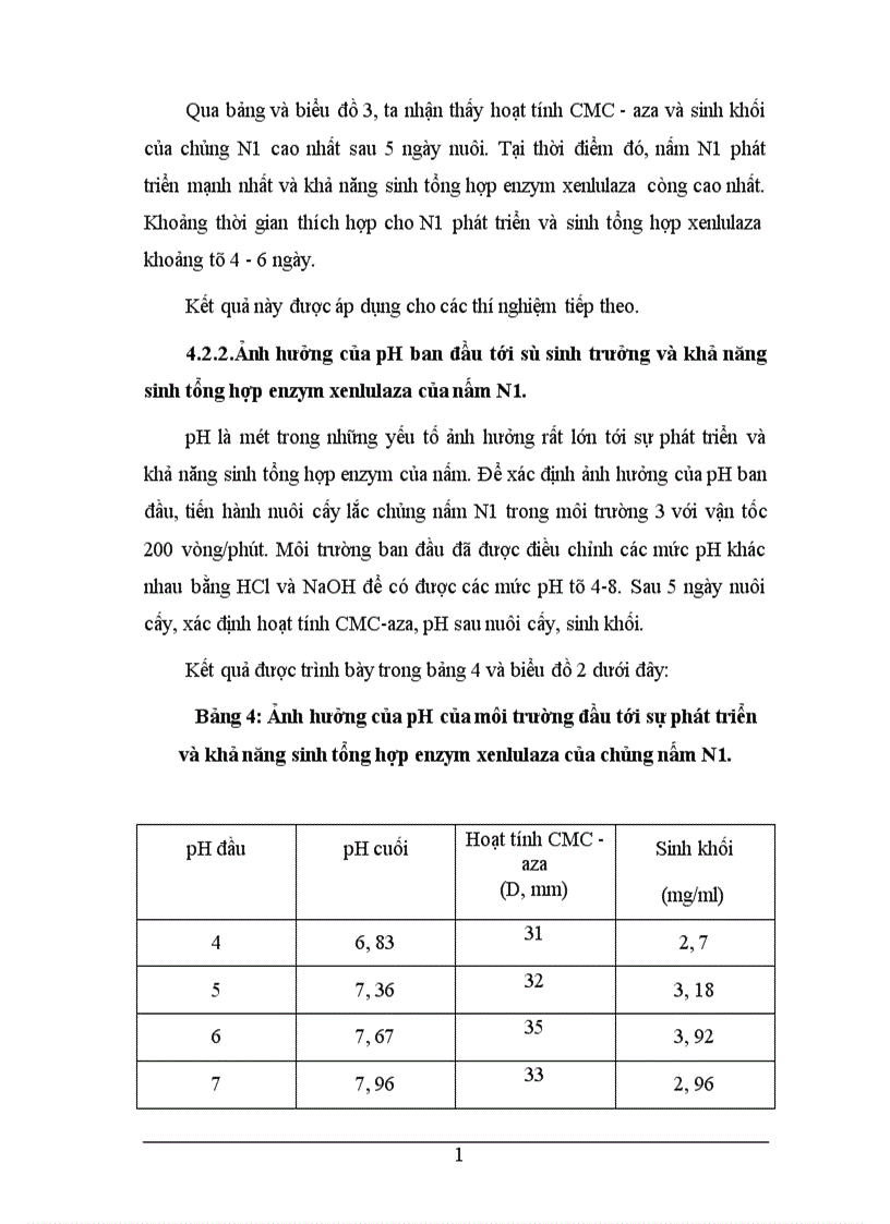 image for page Phân lập tuyển chọn và nghiên cứu các yếu tố ảnh hưởng đến khả năng sinh tổng hợp xenlulaza của một số chủng vi sinh vật nhằm ứng dụng xử lý phế thải ligno xenluloza 1