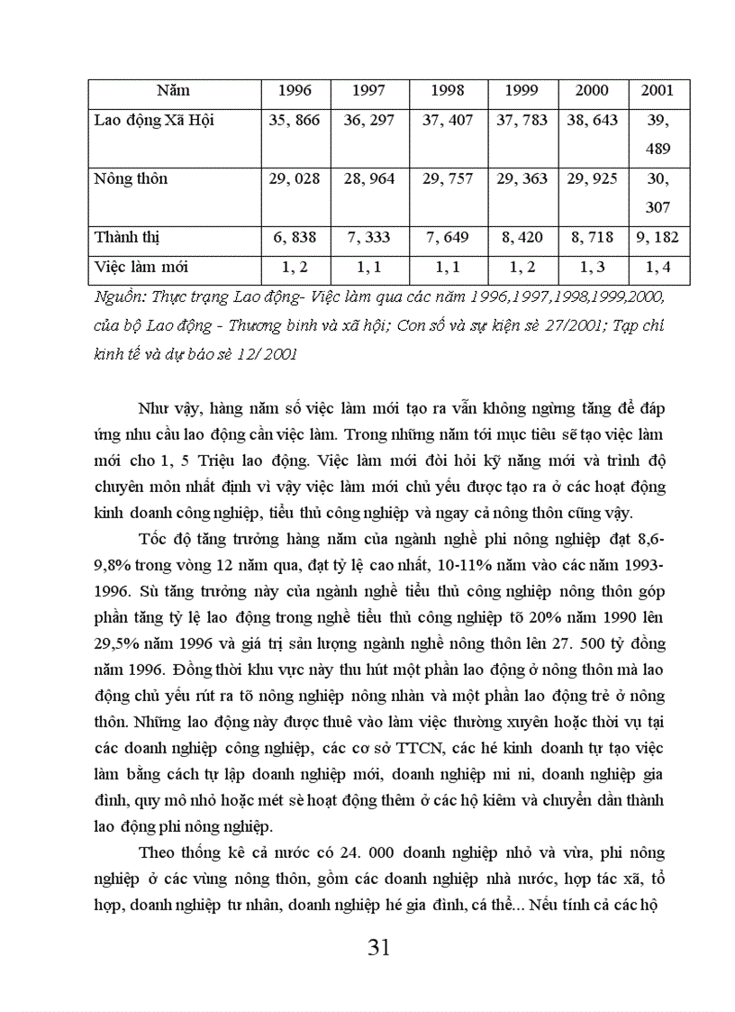 image for page Một số giải pháp tạo việc làm cho người lao động ở nông thôn Việt Nam hiện nay 1