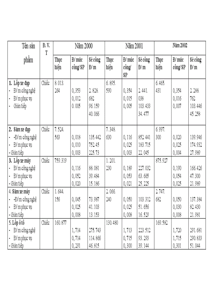 image for page Quản lý và sử dụng có hiệu quả lao động tại Công ty Cao Su Sao Vàng 1
