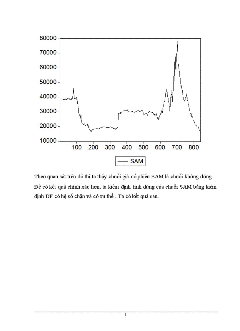 image for page Xây dựng phương pháp định giá và sử dụng mô hình ARIMA để phân tích và dự báo giá cổ phiếu trên thị trường chứng khoán Việt Nam 1