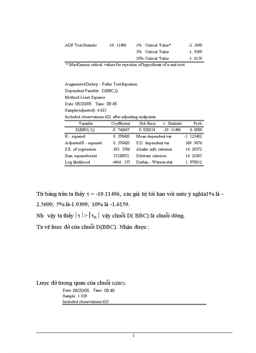 image for page Xây dựng phương pháp định giá và sử dụng mô hình ARIMA để phân tích và dự báo giá cổ phiếu trên thị trường chứng khoán Việt Nam 1