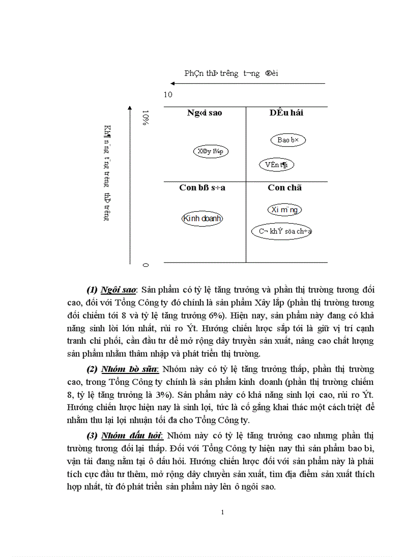 image for page Hoạch định chiến lược kinh doanh ở Tổng Công ty Xây dựng Sông Đà đến năm 2010 1