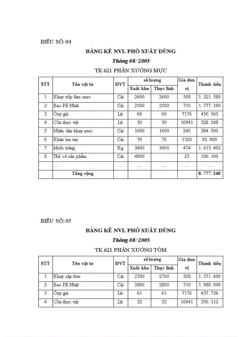 image for page Tổ chức công tác kế toán tổng hợp chi phí sản xuất và tính giá thành sản phẩm ở công ty xuất nhập khẩu thuỷ sản nam Hà Tĩnh 1