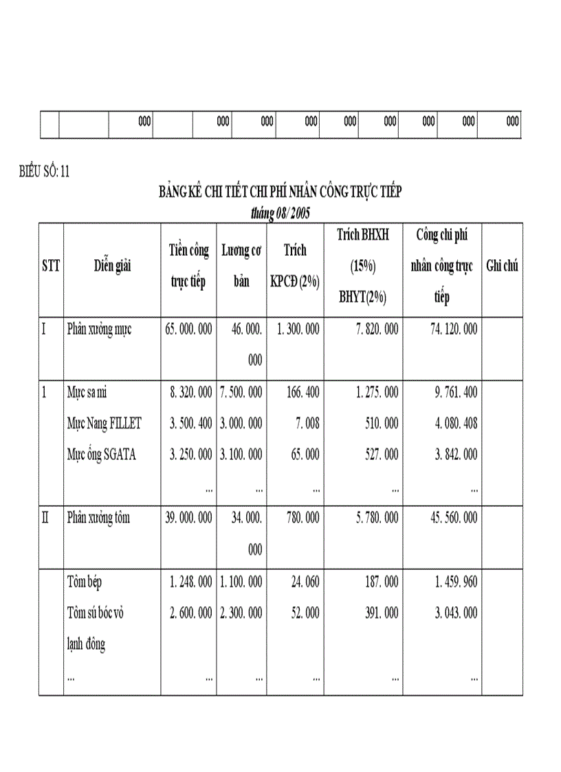 image for page Tổ chức công tác kế toán tổng hợp chi phí sản xuất và tính giá thành sản phẩm ở công ty xuất nhập khẩu thuỷ sản nam Hà Tĩnh 1