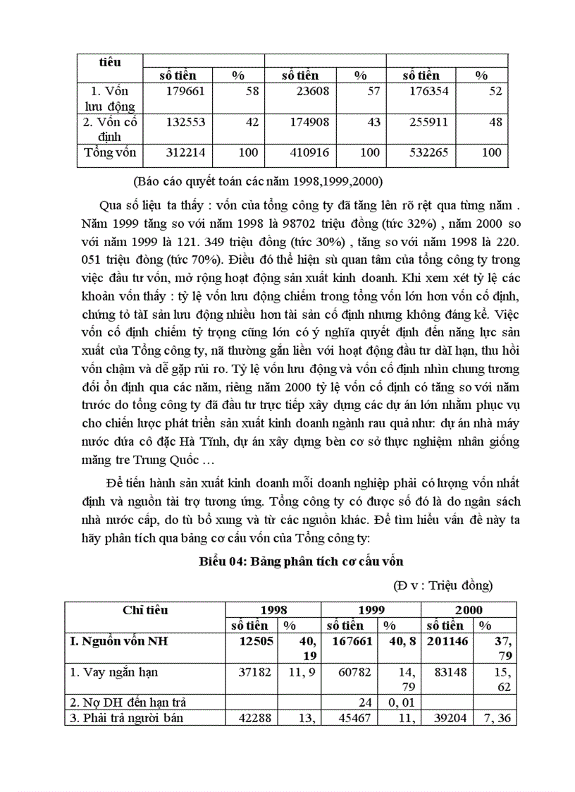 image for page Một số giải pháp nhằm nâng cao hiệu quả sử dụng vốn ở Tổng Công Ty Rau Quả Việt Nam 1