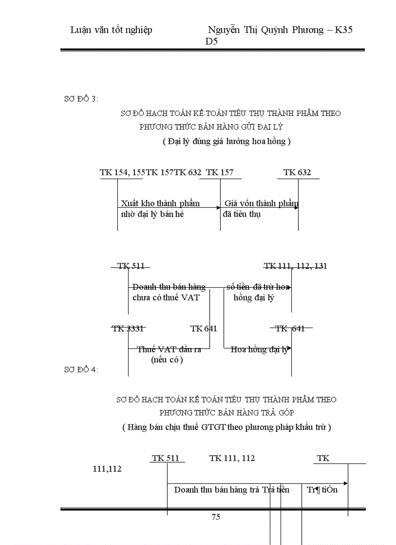 image for page Hoàn thiện kế toán nghiệp vụ tiêu thụ thành phẩm tại Công ty Liên Hợp Thực Phẩm Hà Tây 1