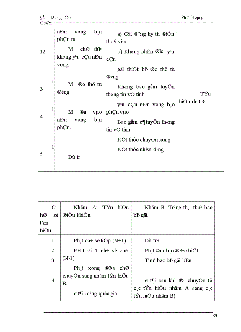 image for page mạng viễn thông với các trung tâm chuyển mạch các tổng đài và các tuyến truyền dẫn