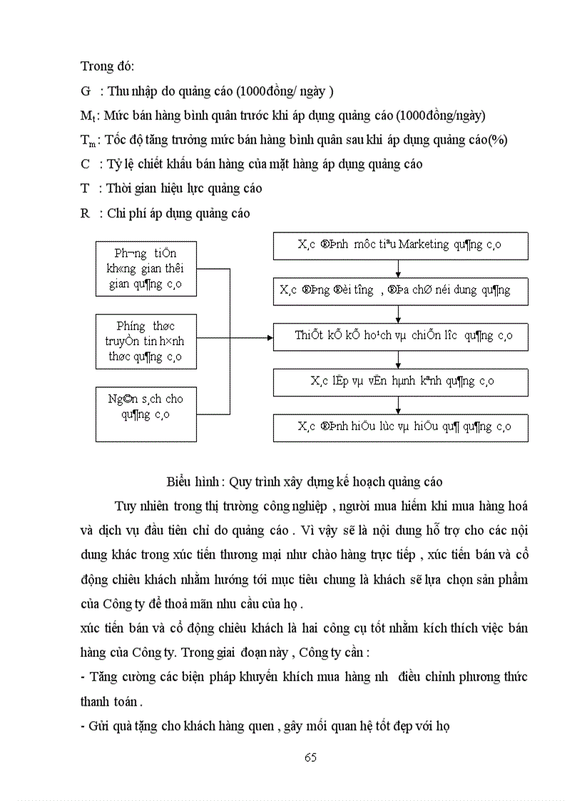 image for page Hoạch định chiến lược thâm nhập thị trường mặt hàng bia trên địa bàn Hà Nội của Công ty bia Hà Nội