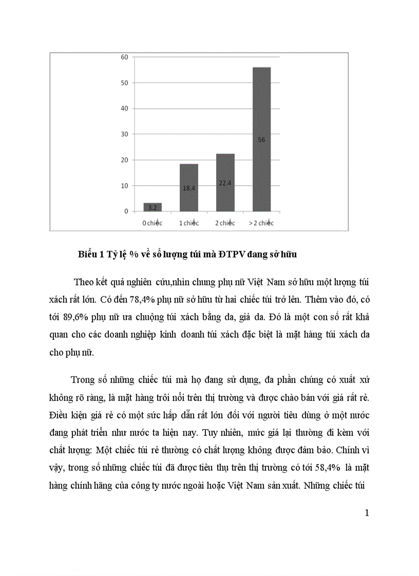 image for page Phát triển dòng sản phẩm túi xách Việt cao cấp dành cho nữ giới