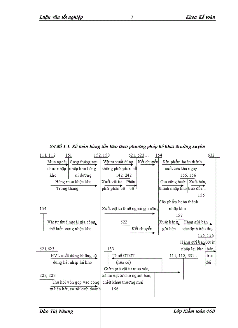 image for page Hoàn thiện kiểm toán chu trình hàng tồn kho trong kiểm toán báo cáo tài chính do Công ty Kiểm toán và Tư vấn Tài chính ACAGroup thực hiện 1