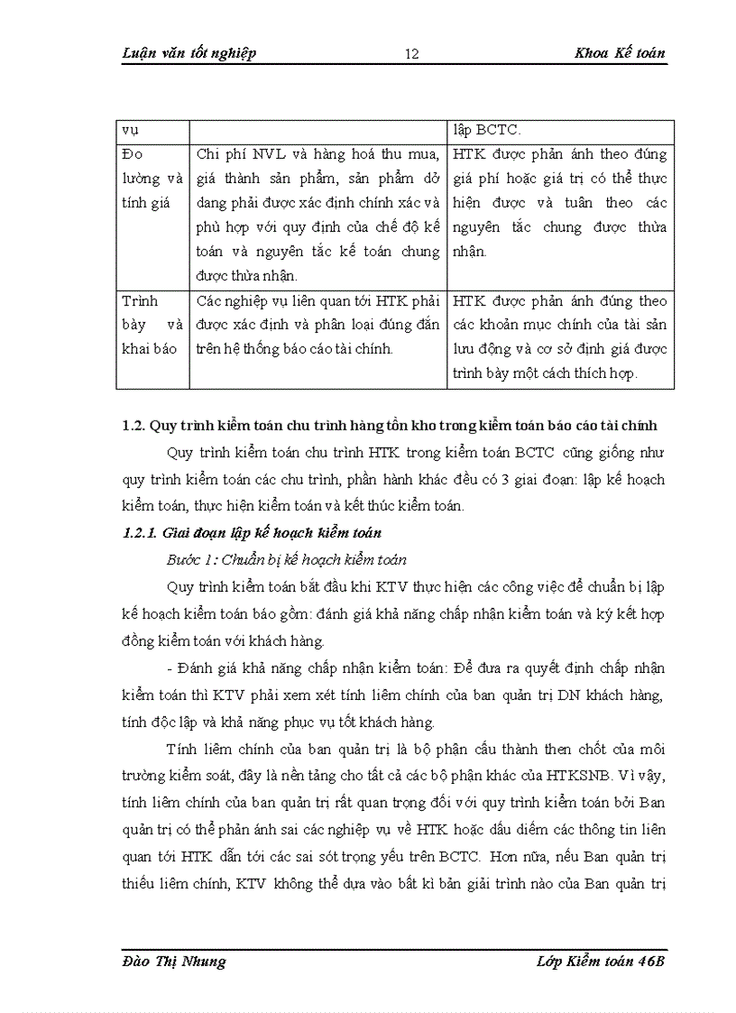 image for page Hoàn thiện kiểm toán chu trình hàng tồn kho trong kiểm toán báo cáo tài chính do Công ty Kiểm toán và Tư vấn Tài chính ACAGroup thực hiện 1