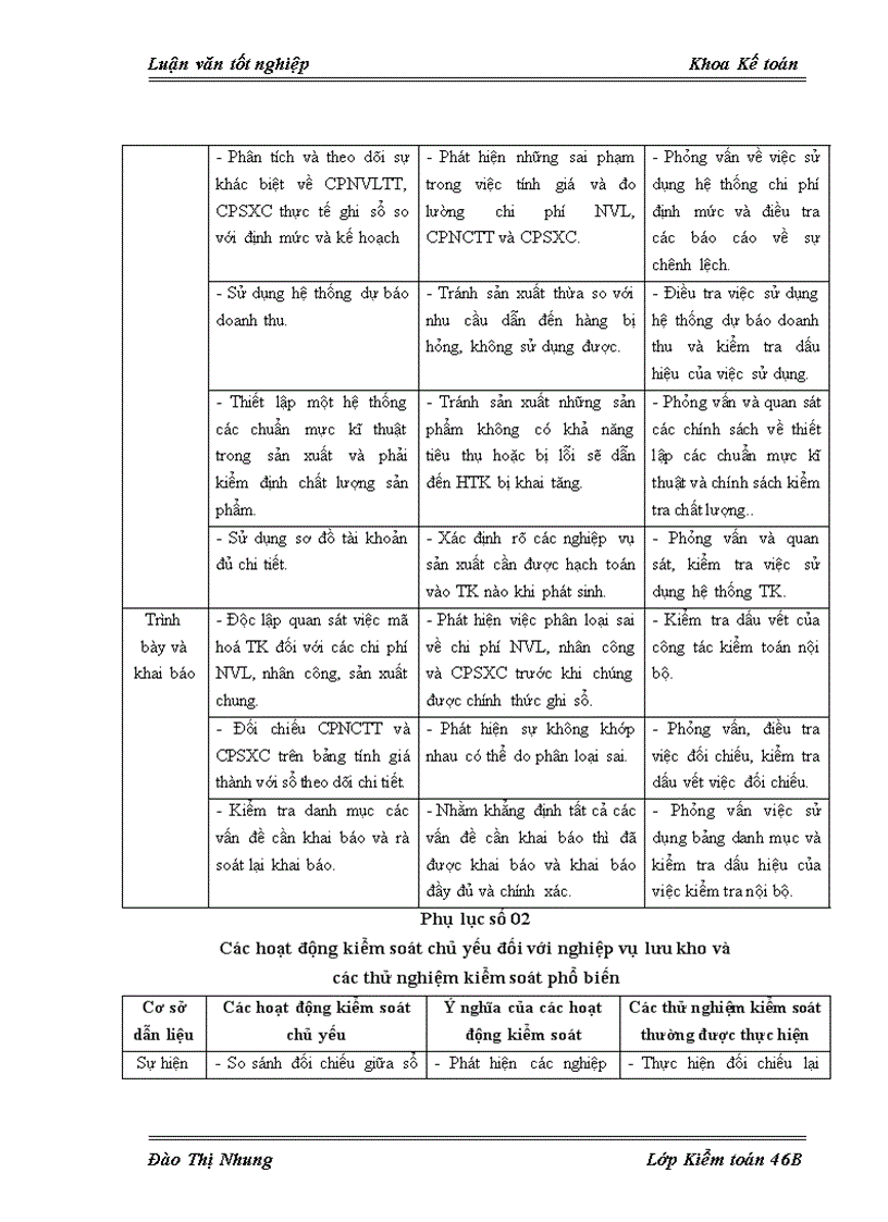 image for page Hoàn thiện kiểm toán chu trình hàng tồn kho trong kiểm toán báo cáo tài chính do Công ty Kiểm toán và Tư vấn Tài chính ACAGroup thực hiện 1