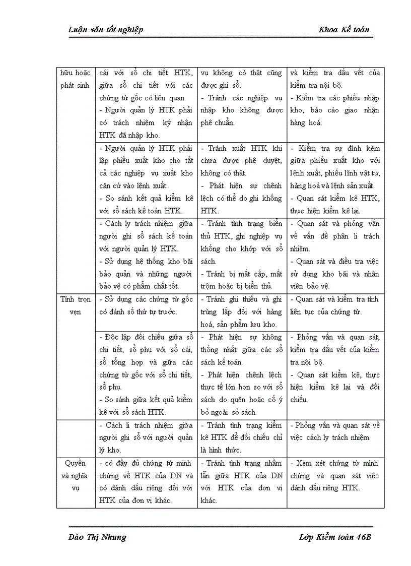 image for page Hoàn thiện kiểm toán chu trình hàng tồn kho trong kiểm toán báo cáo tài chính do Công ty Kiểm toán và Tư vấn Tài chính ACAGroup thực hiện 1