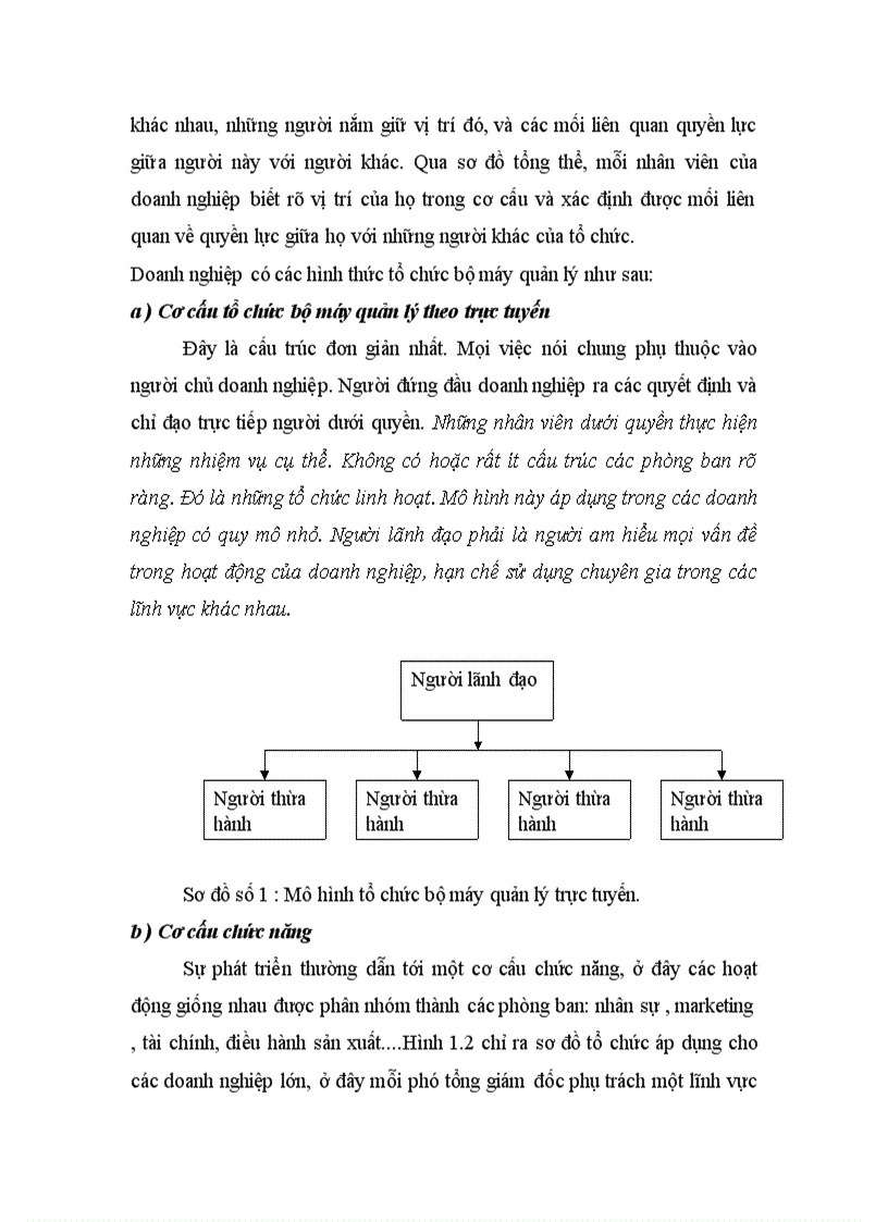 image for page Tổ chức bộ máy quản lý doanh nghiệp kinh doanh bất động sản qua nghiên cứu tại công ty kinh doanh bất động sản TSQ Việt Nam 1