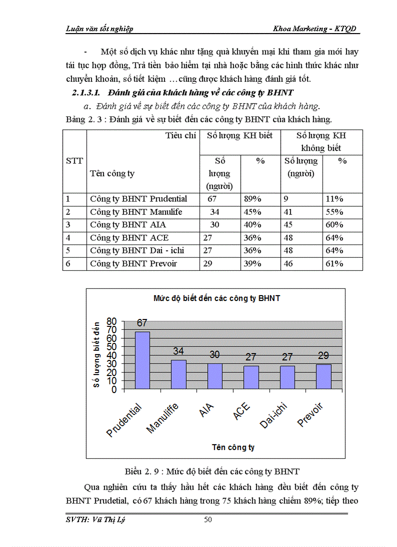 image for page Đánh giá mức độ hài lòng của khách hàng về dịch vụ chăm sóc khách hàng của công ty Bảo Việt Nhân Thọ 1