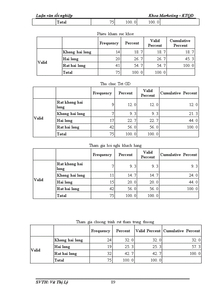 image for page Đánh giá mức độ hài lòng của khách hàng về dịch vụ chăm sóc khách hàng của công ty Bảo Việt Nhân Thọ 1