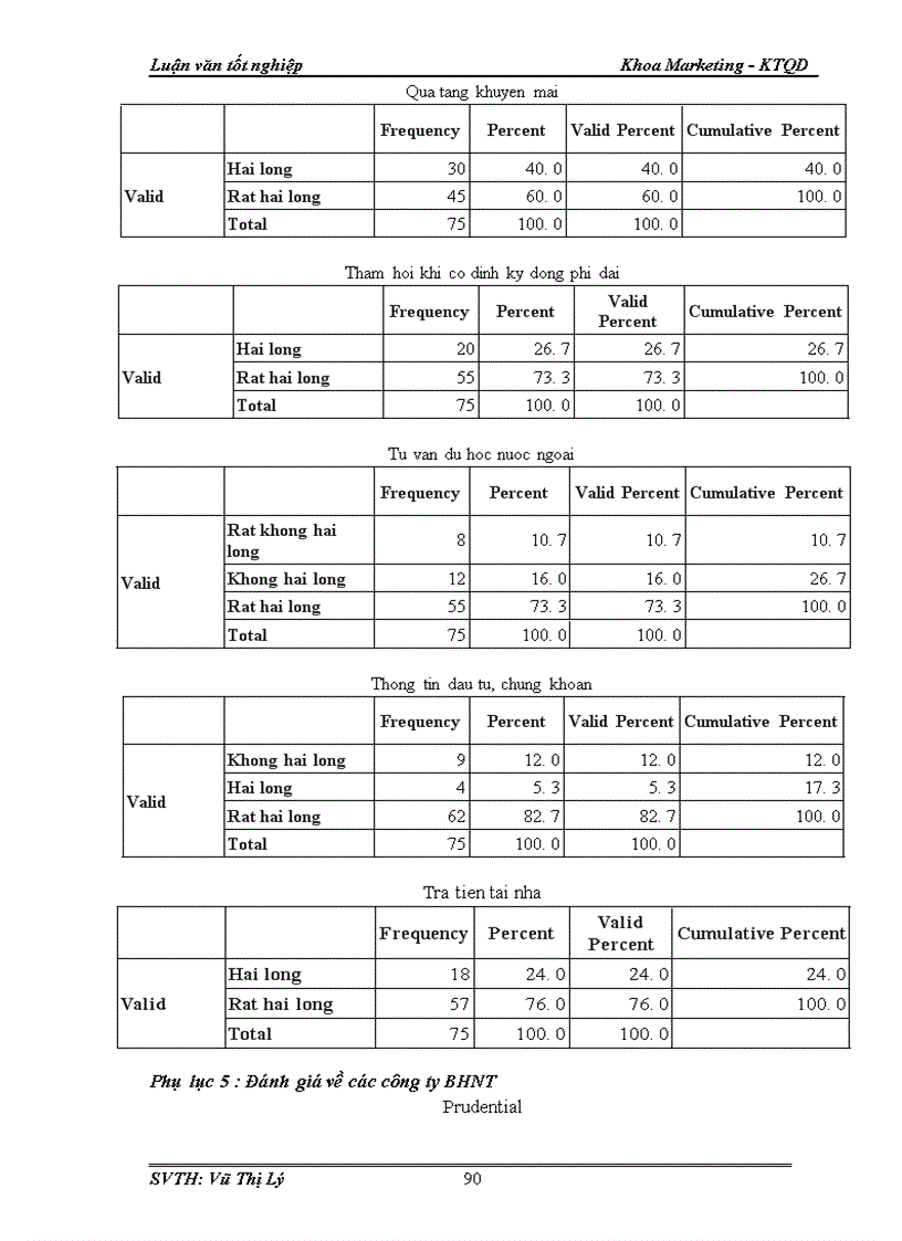image for page Đánh giá mức độ hài lòng của khách hàng về dịch vụ chăm sóc khách hàng của công ty Bảo Việt Nhân Thọ 1