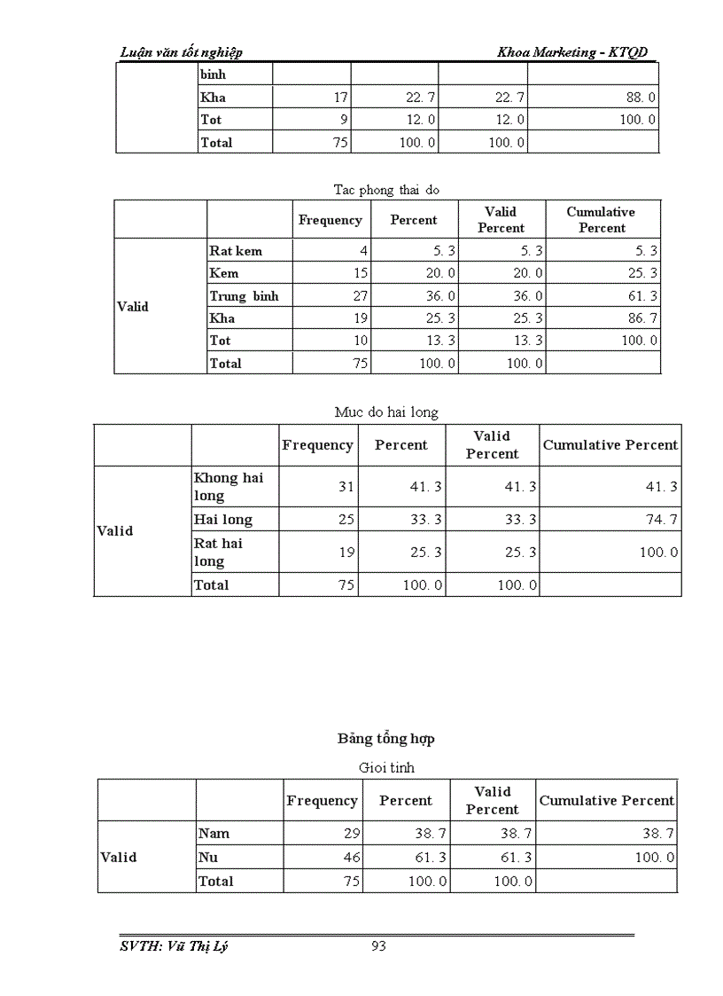 image for page Đánh giá mức độ hài lòng của khách hàng về dịch vụ chăm sóc khách hàng của công ty Bảo Việt Nhân Thọ 1