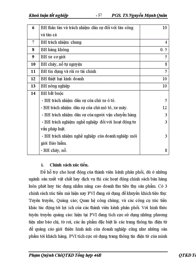 image for page Hoàn thiện hệ thống kênh phân phối sản phẩm Bảo hiểm tại Tổng công ty cổ phần Bảo hiểm dầu khí Việt Nam 1