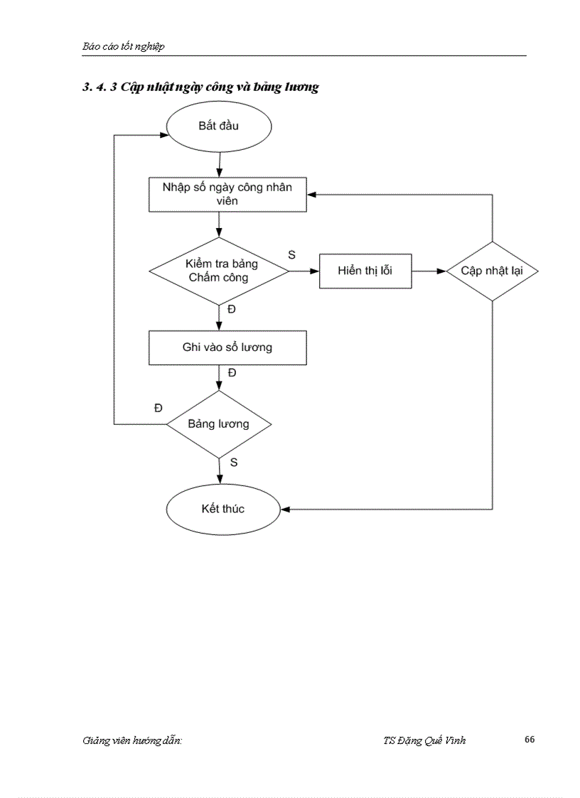 image for page Xây dựng phần mềm quản lý nhân sự trong Công ty cổ phần mạng trực tuyến MeTa