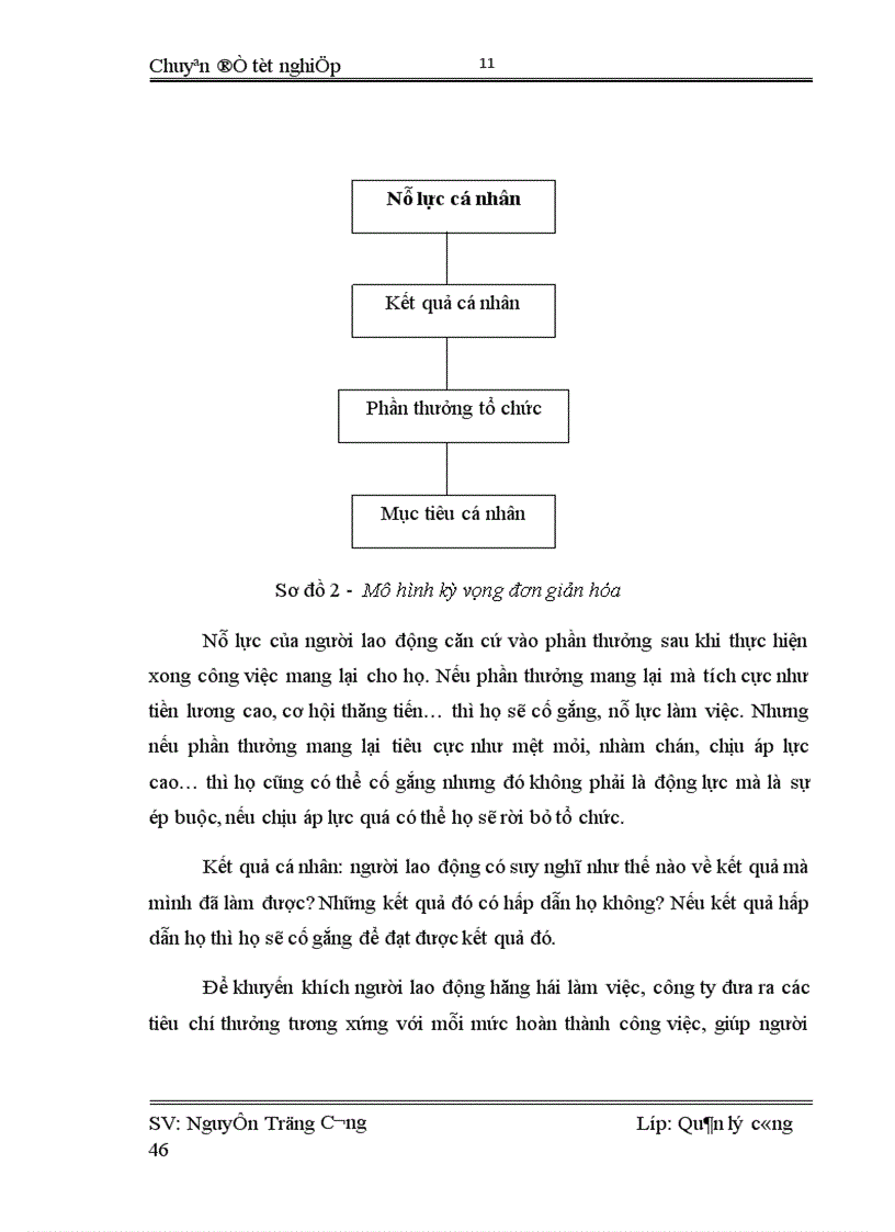 image for page Một vài giải pháp kiến nghị nhằm nâng cao động lực lao động tại công ty Công nghiệp tàu thủy và xây dựng sông Hồng 1