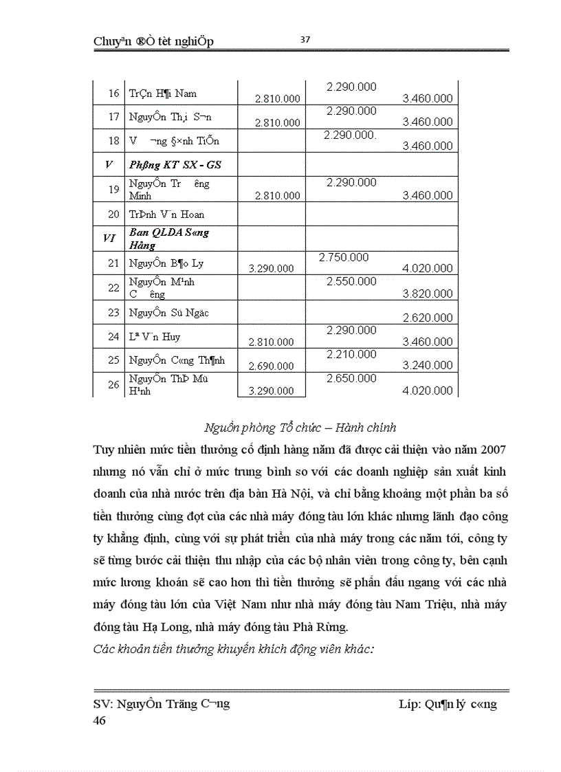 image for page Một vài giải pháp kiến nghị nhằm nâng cao động lực lao động tại công ty Công nghiệp tàu thủy và xây dựng sông Hồng 1