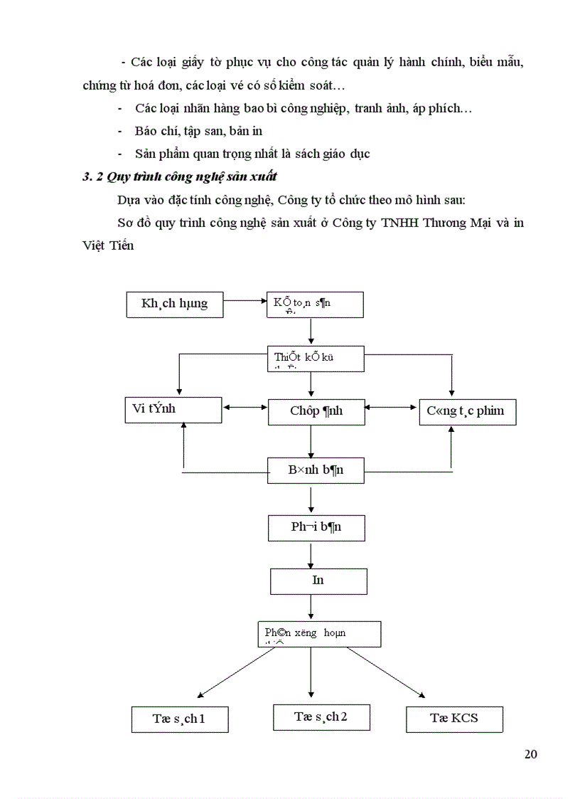 image for page Kế toán nguyên vật liệu công cụ dụng cụ ở Công ty TNHHTM và in Việt Tiến 1