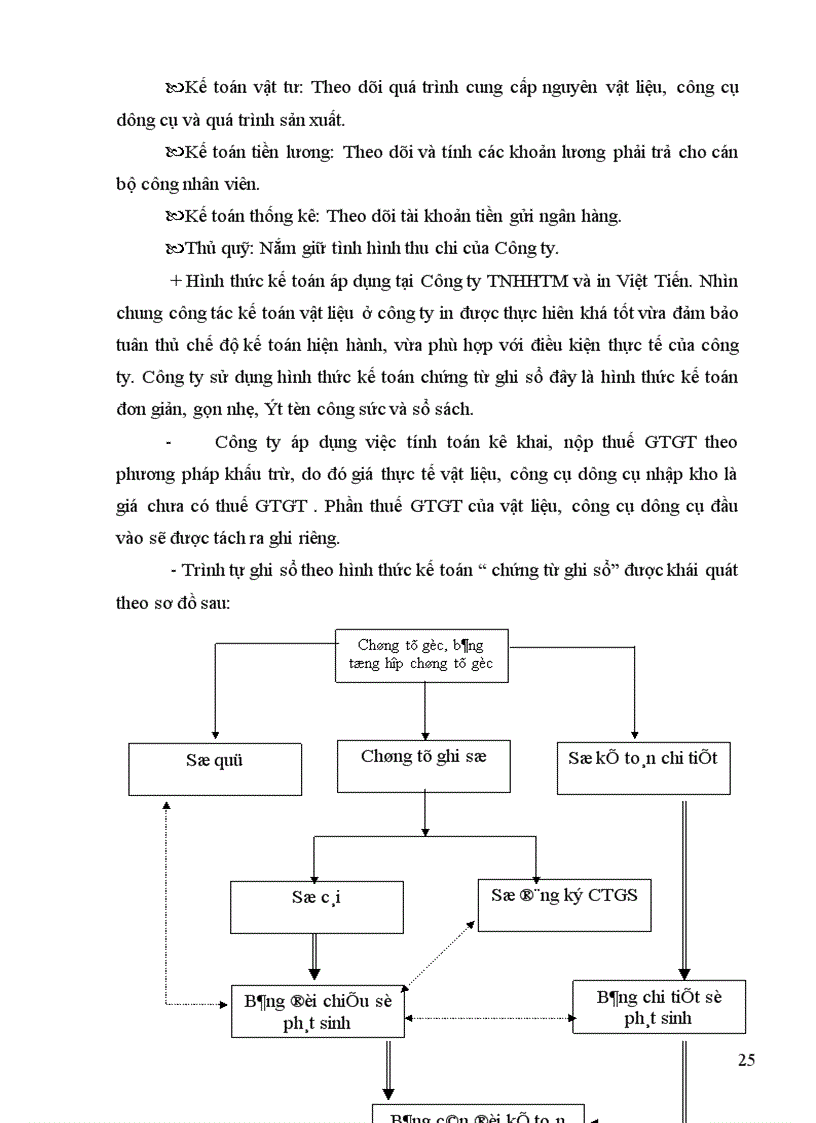 image for page Kế toán nguyên vật liệu công cụ dụng cụ ở Công ty TNHHTM và in Việt Tiến 1