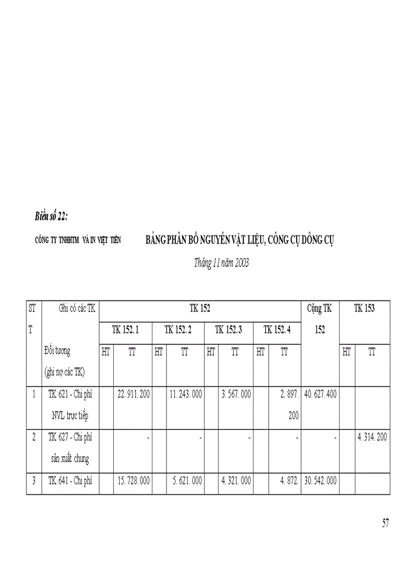 image for page Kế toán nguyên vật liệu công cụ dụng cụ ở Công ty TNHHTM và in Việt Tiến 1