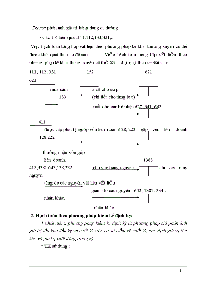 image for page Hạch toán nguyên vật liệu ở công ty TNHH thương mại dịch vụ và kỹ thuật Tân Thiên Hoàng 1