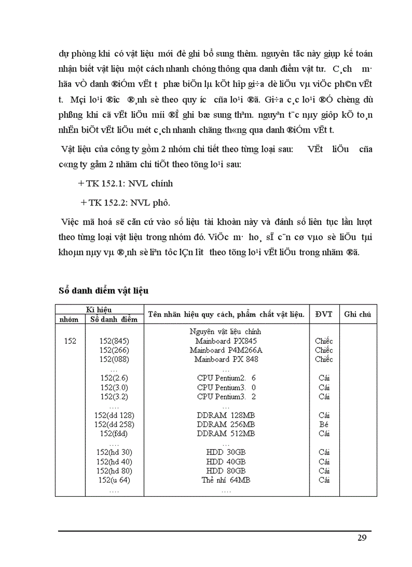 image for page Hạch toán nguyên vật liệu ở công ty TNHH thương mại dịch vụ và kỹ thuật Tân Thiên Hoàng 1