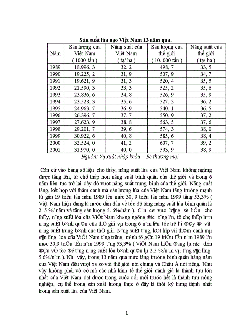 image for page Lợi thế trong sản xuất và giải pháp nâng cao khả năng cạnh tranh của lúa gạo Việt Nam