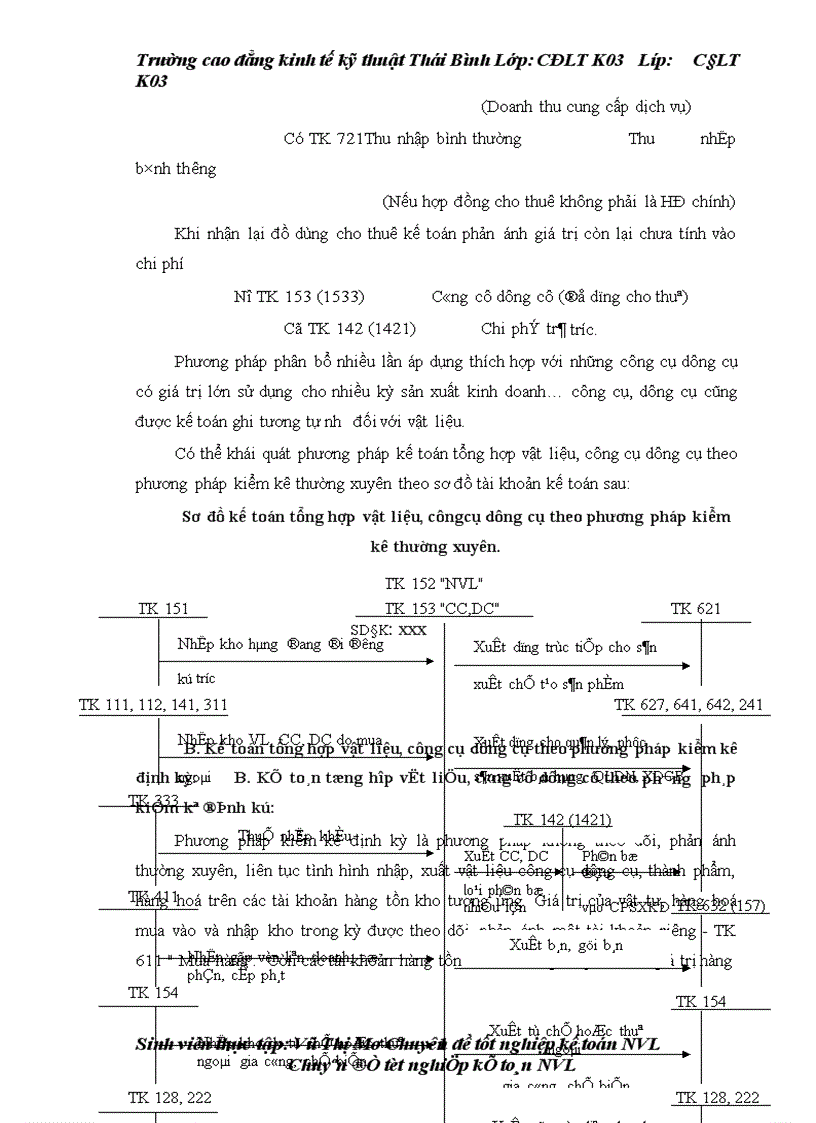 image for page Tổ chức công tác kế toán nguyên vật liệu công cụ dụng cụ ở công ty cổ phần tư vấn đầu tư và XD Hợp Thành
