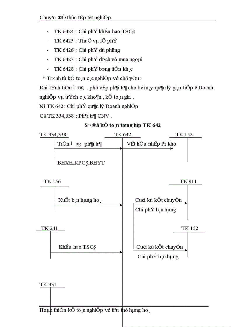 image for page Kế Toán Thành Phẩm Tiêu Thụ và Xác Định kết quả tiêu thụ tại Công ty cổ phần Tứ Gia 1