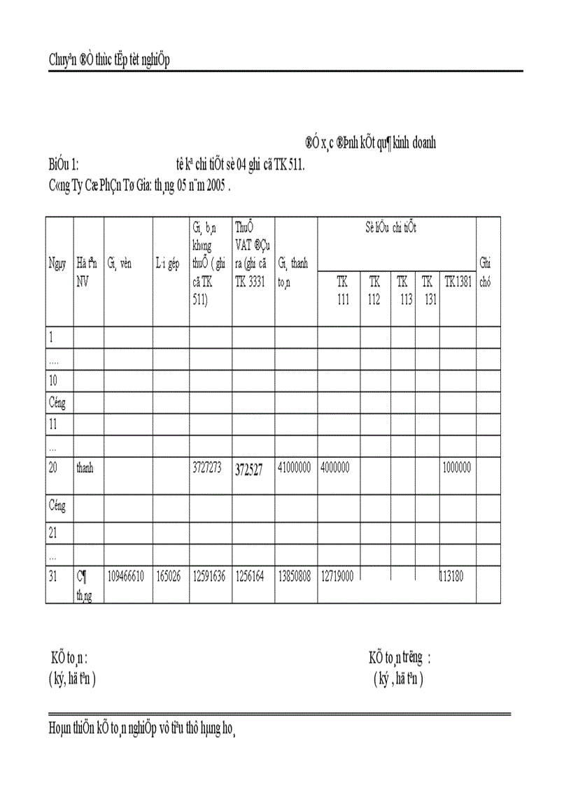 image for page Kế Toán Thành Phẩm Tiêu Thụ và Xác Định kết quả tiêu thụ tại Công ty cổ phần Tứ Gia 1