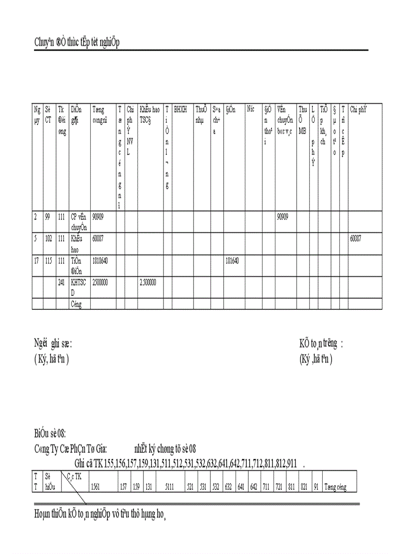 image for page Kế Toán Thành Phẩm Tiêu Thụ và Xác Định kết quả tiêu thụ tại Công ty cổ phần Tứ Gia 1