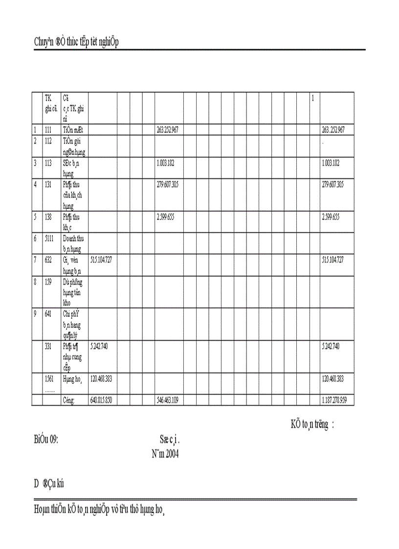 image for page Kế Toán Thành Phẩm Tiêu Thụ và Xác Định kết quả tiêu thụ tại Công ty cổ phần Tứ Gia 1