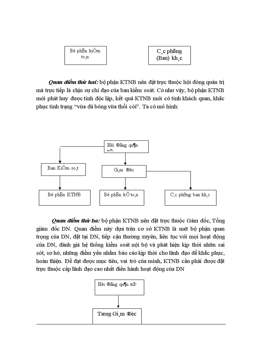 image for page Một số vấn đề về tổ chức kiểm toán nội bộ trong các doanh nghiệp Nhà nước ở Việt Nam hiện nay