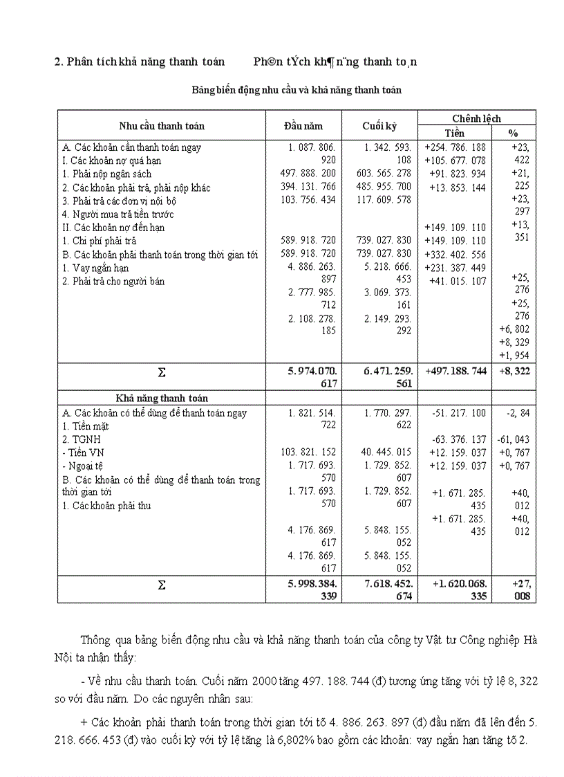 image for page Phân tích tình hình tài chính của Công ty Vật Tư Công Nghiệp Hà Nội