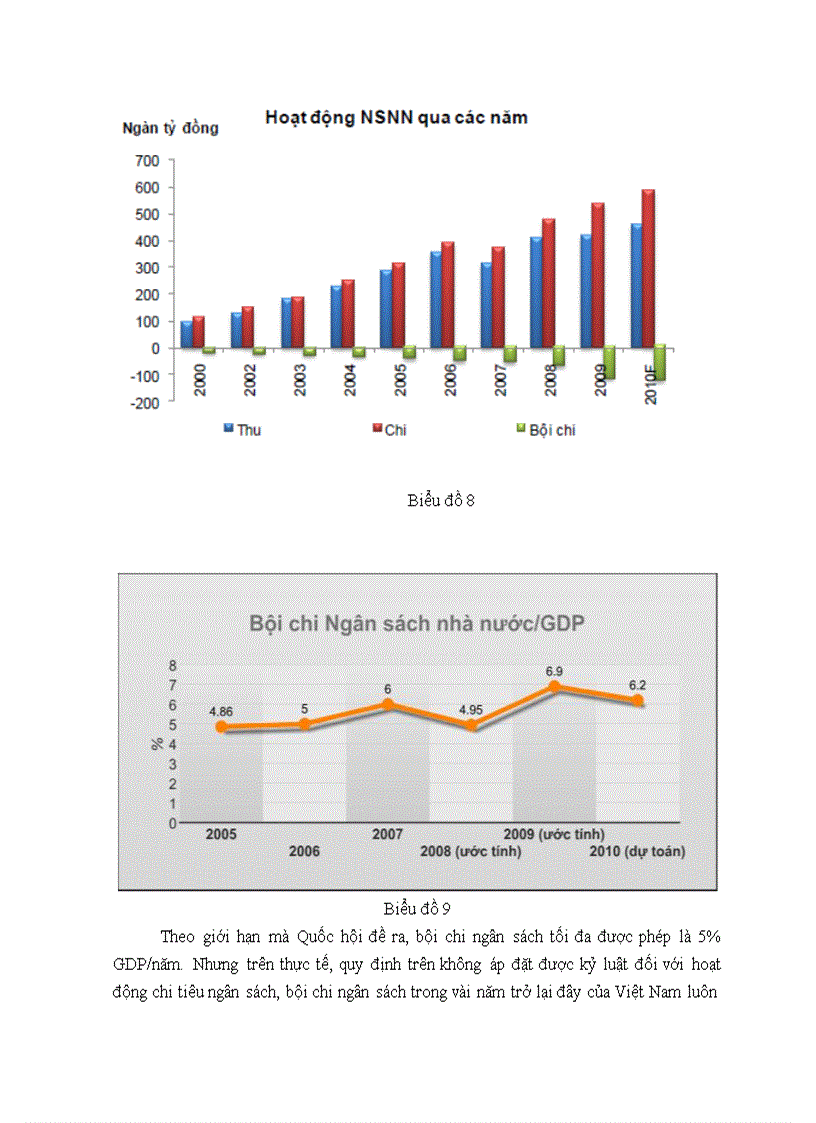 image for page Bội chi ngân sách nhà nước và thực trạng bội chi ngân sách nhà nước ở Việt Nam hiện nay