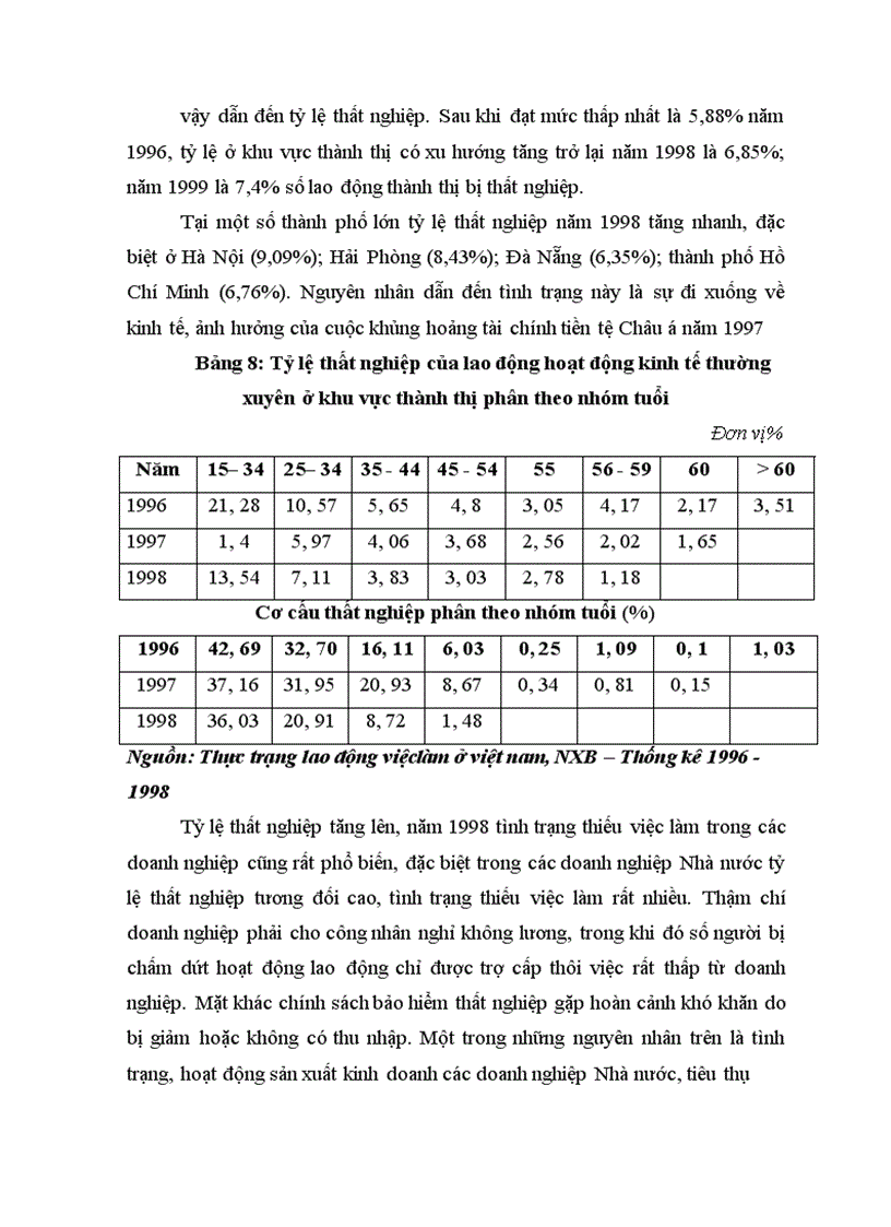 image for page Thị trường lao động Việt Nam 1