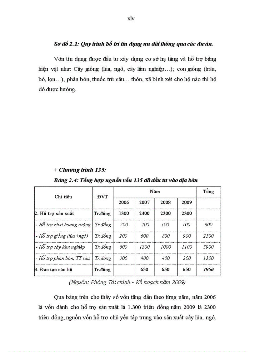 image for page Đánh giá hiệu quả sử dụng vốn vay Ngân hàng chính sách xã hội của hộ nghèo tại thành phố Điện Biên Phủ