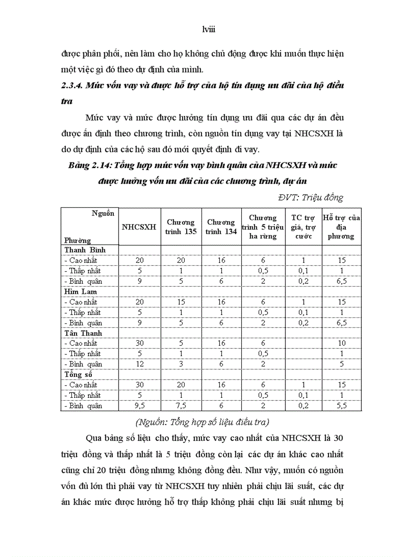 image for page Đánh giá hiệu quả sử dụng vốn vay Ngân hàng chính sách xã hội của hộ nghèo tại thành phố Điện Biên Phủ