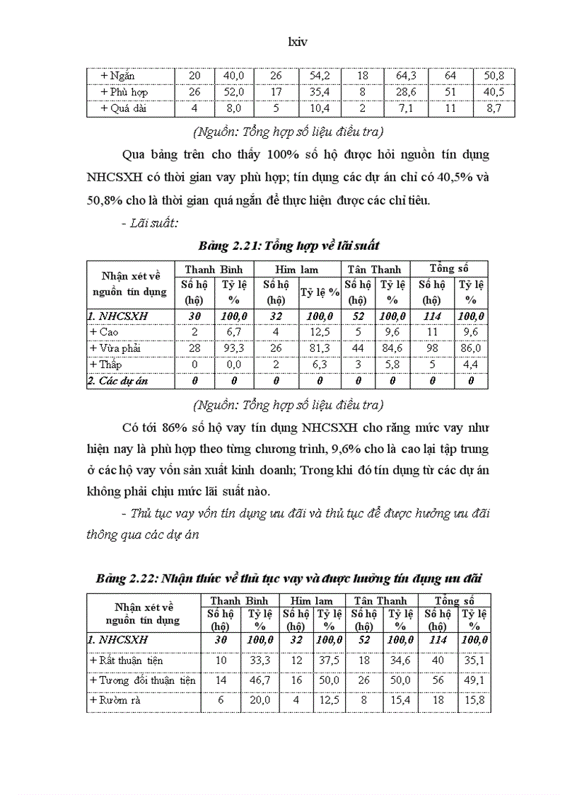 image for page Đánh giá hiệu quả sử dụng vốn vay Ngân hàng chính sách xã hội của hộ nghèo tại thành phố Điện Biên Phủ