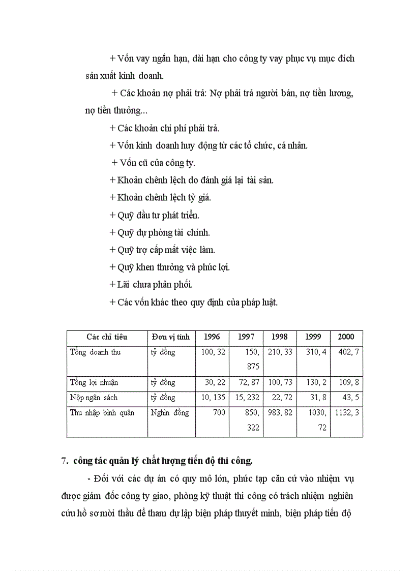 image for page Thực trang tình hình quản lý chất lượng ở công ty đầu tư phát triển nhà và xây dựng Tây Hồ 1